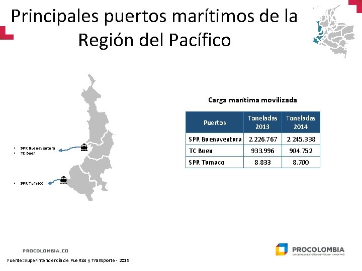 Principales puertos marítimos de la Región del Pacífico Carga marítima movilizada Toneladas 2013 Toneladas