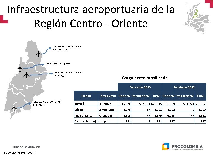 Infraestructura aeroportuaria de la Región Centro - Oriente Aeropuerto Internacional Camilo Daza Aeropuerto Yariguíes