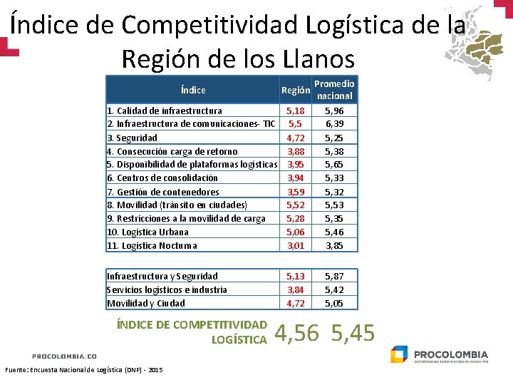 Índice de Competitividad Logística de la Región de los Llanos Índice Región 1. Calidad