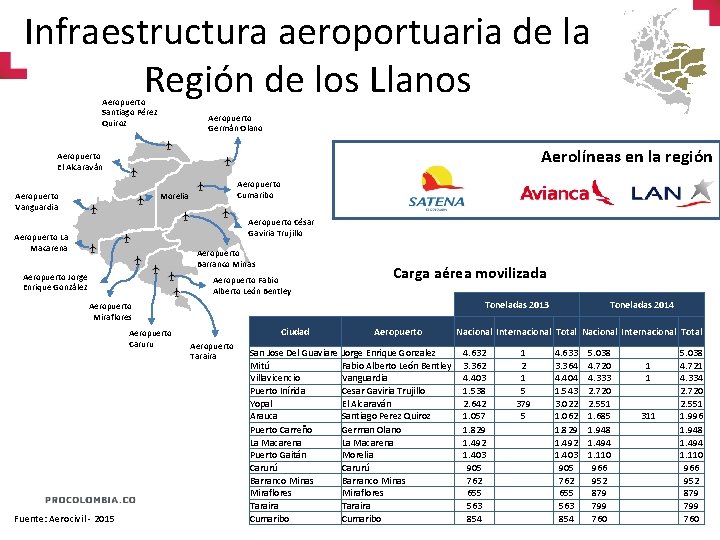 Infraestructura aeroportuaria de la Región de los Llanos Aeropuerto Santiago Pérez Quiroz Aeropuerto Germán