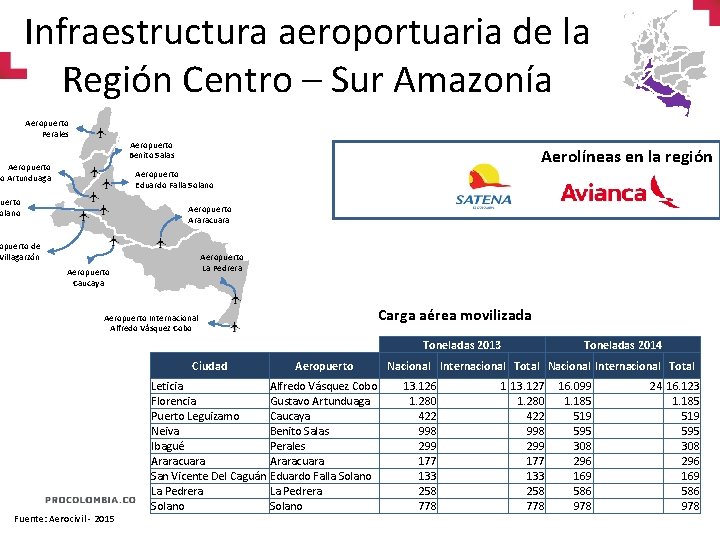 Infraestructura aeroportuaria de la Región Centro – Sur Amazonía Aeropuerto Perales Aeropuerto Benito Salas