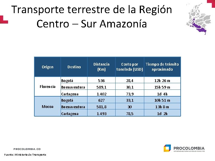 Transporte terrestre de la Región Centro – Sur Amazonía Origen Destino Bogotá Florencia Fuente: