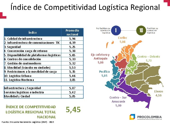 Índice de Competitividad Logística Regional Índice 1. Calidad de infraestructura 2. Infraestructura de comunicaciones-