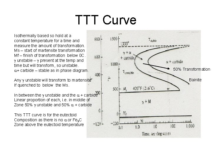 TTT Curve Isothermally based so hold at a constant temperature for a time and