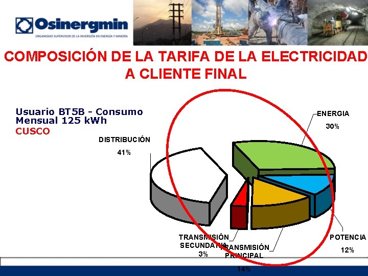 COMPOSICIÓN DE LA TARIFA DE LA ELECTRICIDAD A CLIENTE FINAL Usuario BT 5 B