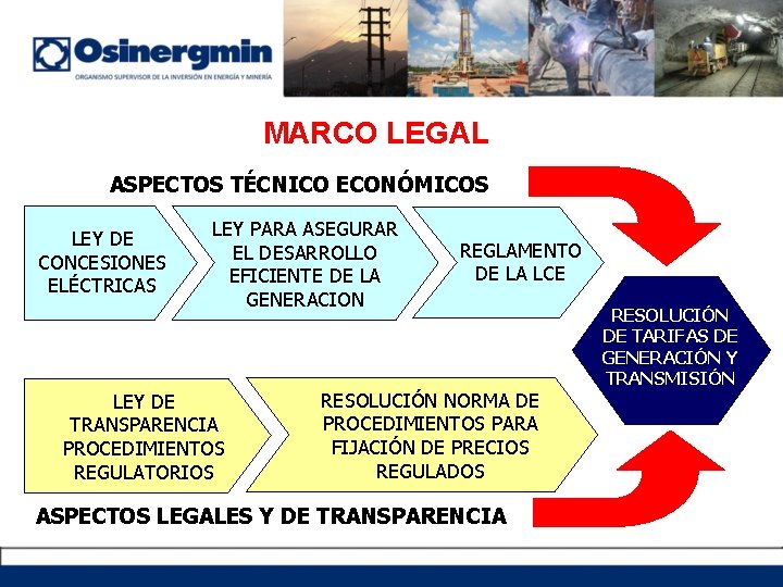 MARCO LEGAL ASPECTOS TÉCNICO ECONÓMICOS LEY DE CONCESIONES ELÉCTRICAS LEY PARA ASEGURAR EL DESARROLLO