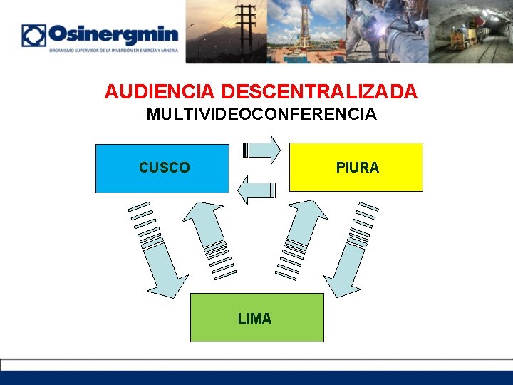 AUDIENCIA DESCENTRALIZADA MULTIVIDEOCONFERENCIA CUSCO PIURA LIMA 