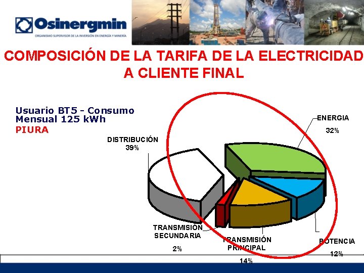 COMPOSICIÓN DE LA TARIFA DE LA ELECTRICIDAD A CLIENTE FINAL Usuario BT 5 -