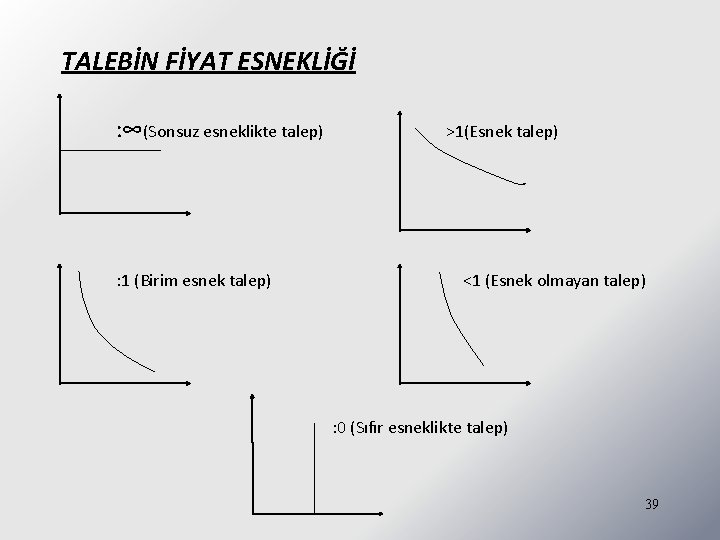 TALEBİN FİYAT ESNEKLİĞİ : ∞(Sonsuz esneklikte talep) : 1 (Birim esnek talep) >1(Esnek talep)