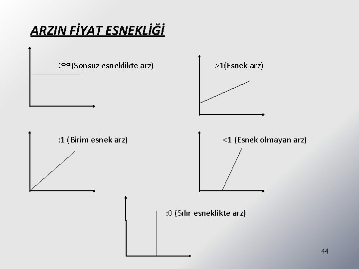 ARZIN FİYAT ESNEKLİĞİ : ∞(Sonsuz esneklikte arz) : 1 (Birim esnek arz) >1(Esnek arz)