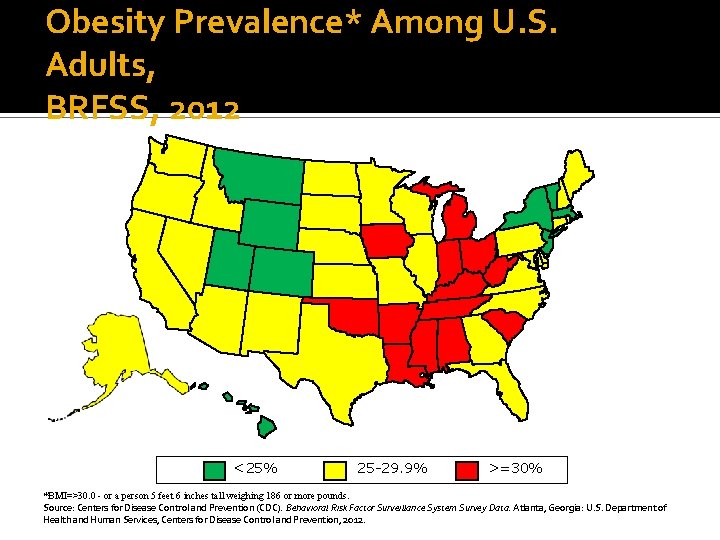 Obesity Prevalence* Among U. S. Adults, BRFSS, 2012 <25% 25 -29. 9% >=30% *BMI=>30.