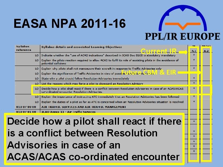 EASA NPA 2011 -16 Current IR Future CBM & EIR Decide how a pilot