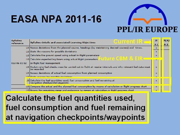 EASA NPA 2011 -16 Current IR Future CBM & EIR Calculate the fuel quantities