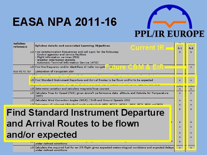 EASA NPA 2011 -16 Current IR Future CBM & EIR Find Standard Instrument Departure