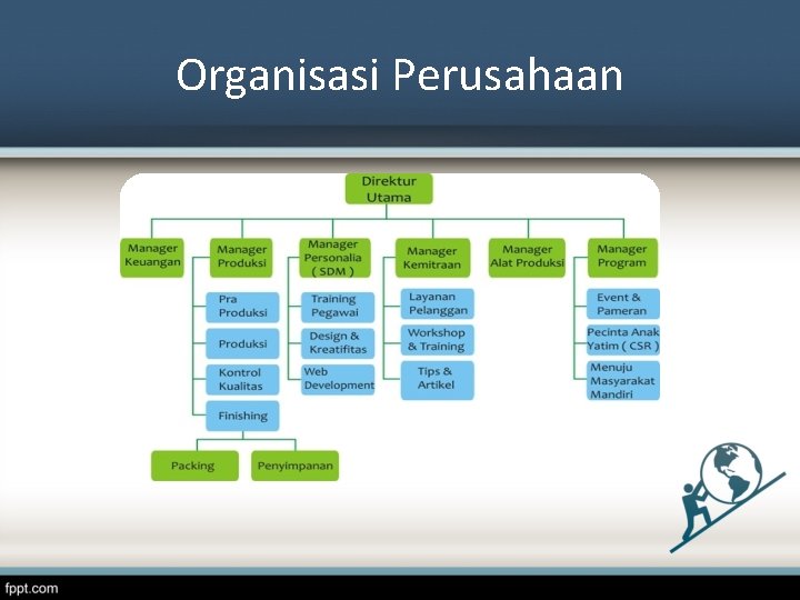 Organisasi Perusahaan 