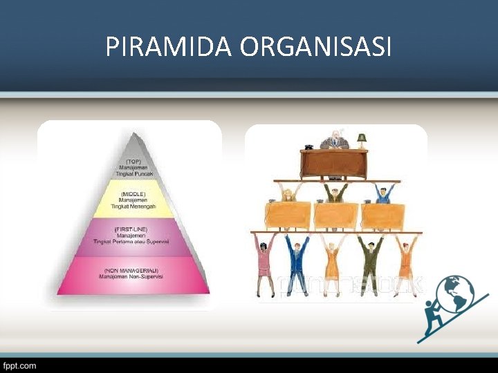 PIRAMIDA ORGANISASI 