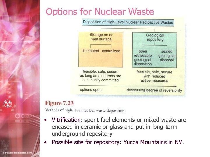 Options for Nuclear Waste • Vitrification: spent fuel elements or mixed waste are encased
