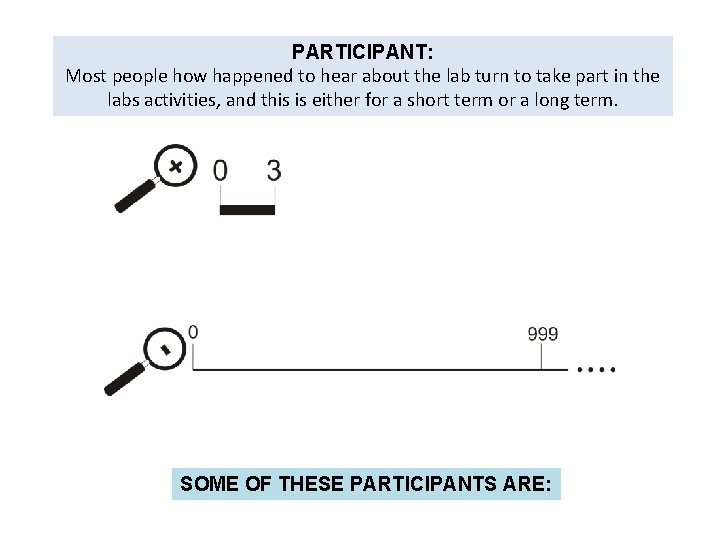 PARTICIPANT: Most people how happened to hear about the lab turn to take part