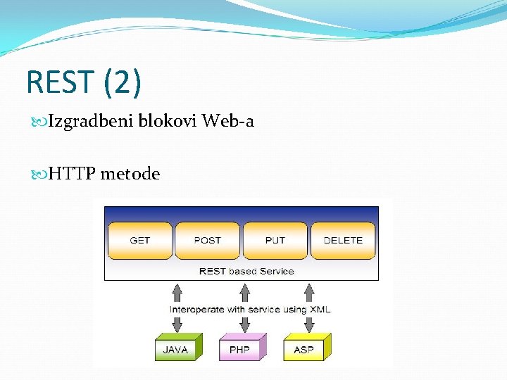 REST (2) Izgradbeni blokovi Web-a HTTP metode 