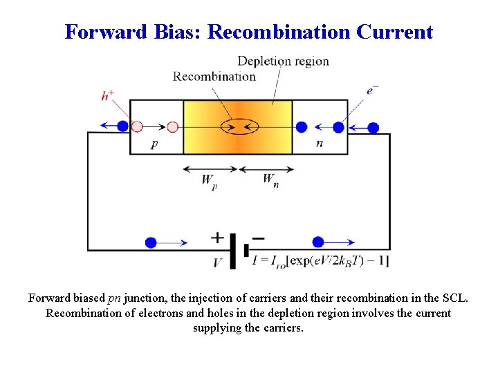 Forward Bias: Recombination Current Forward biased pn junction, the injection of carriers and their