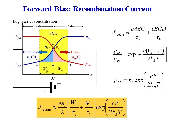 Forward Bias: Recombination Current 