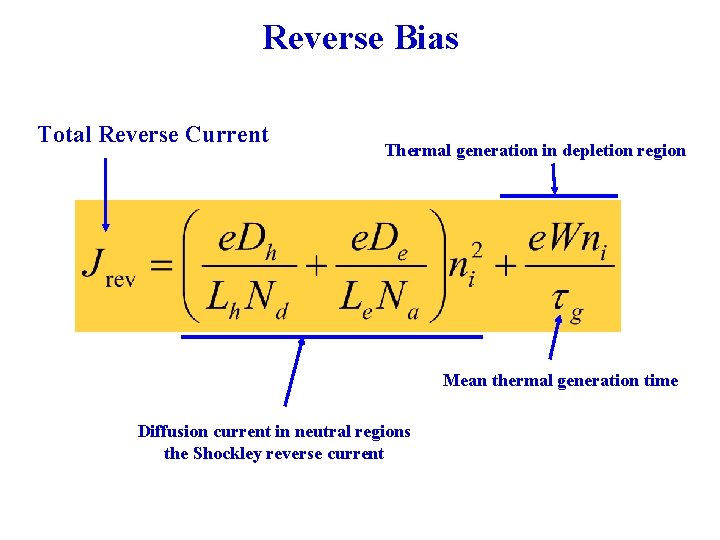 Reverse Bias Total Reverse Current Thermal generation in depletion region Mean thermal generation time