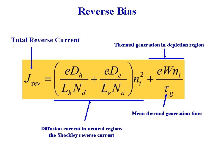 Reverse Bias Total Reverse Current Thermal generation in depletion region Mean thermal generation time Reverse Bias Total Reverse Current Thermal generation in depletion region Mean thermal generation time