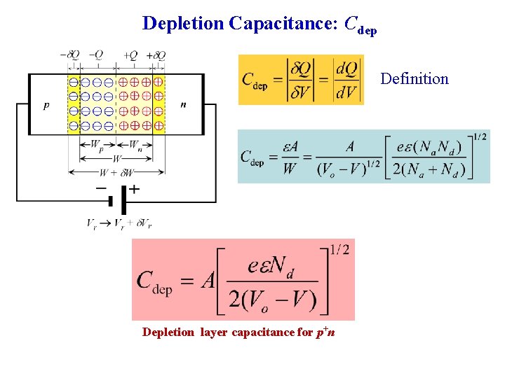 Depletion Capacitance: Cdep Definition Depletion layer capacitance for p+n Depletion Capacitance: Cdep Definition Depletion layer capacitance for p+n