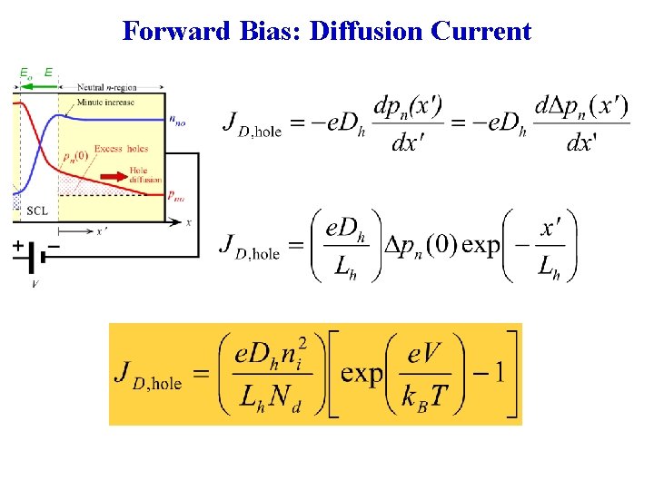 Forward Bias: Diffusion Current 