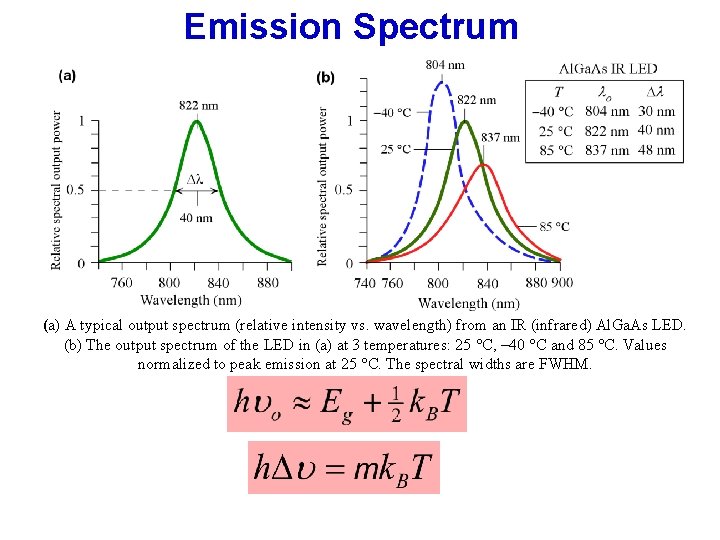 Emission Spectrum (a) A typical output spectrum (relative intensity vs. wavelength) from an IR