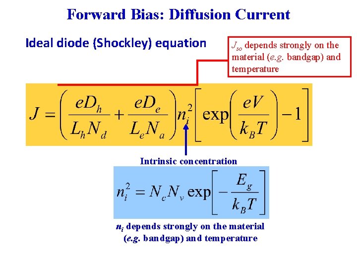 Forward Bias: Diffusion Current Ideal diode (Shockley) equation Jso depends strongly on the material