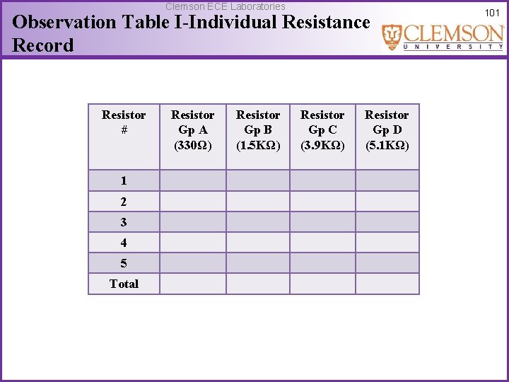 Clemson ECE Laboratories Observation Table I-Individual Resistance Record Resistor # 1 2 3 4