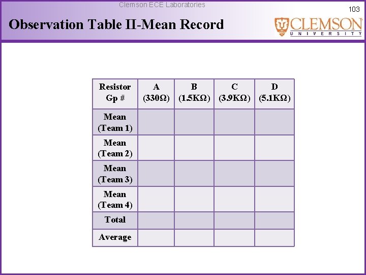 Clemson ECE Laboratories Observation Table II-Mean Record Resistor Gp # Mean (Team 1) Mean