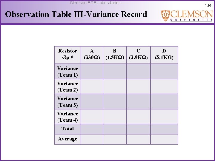 Clemson ECE Laboratories 104 Observation Table III-Variance Record Resistor Gp # Variance (Team 1)