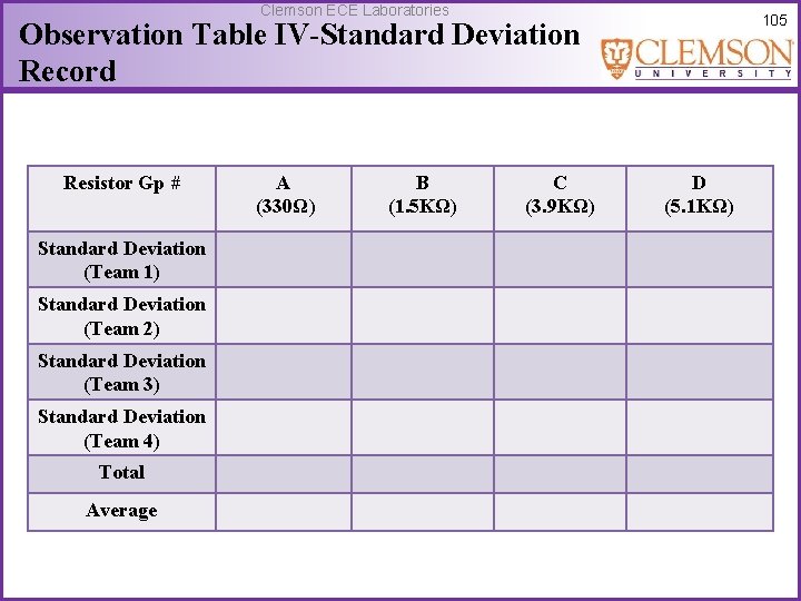 Clemson ECE Laboratories 105 Observation Table IV-Standard Deviation Record Resistor Gp # Standard Deviation