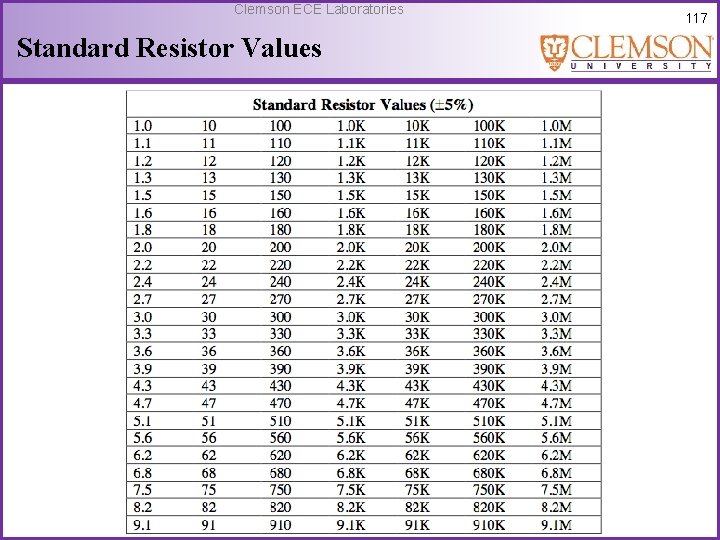 Clemson ECE Laboratories Standard Resistor Values 117 