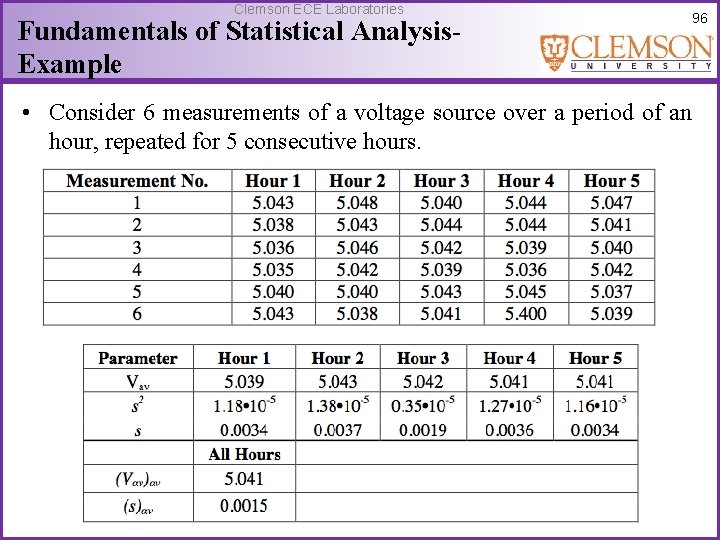 Clemson ECE Laboratories Fundamentals of Statistical Analysis. Example 96 • Consider 6 measurements of