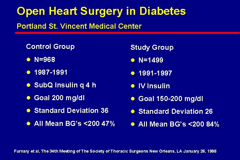 Open Heart Surgery in Diabetes Portland St. Vincent Medical Center Control Group Study Group