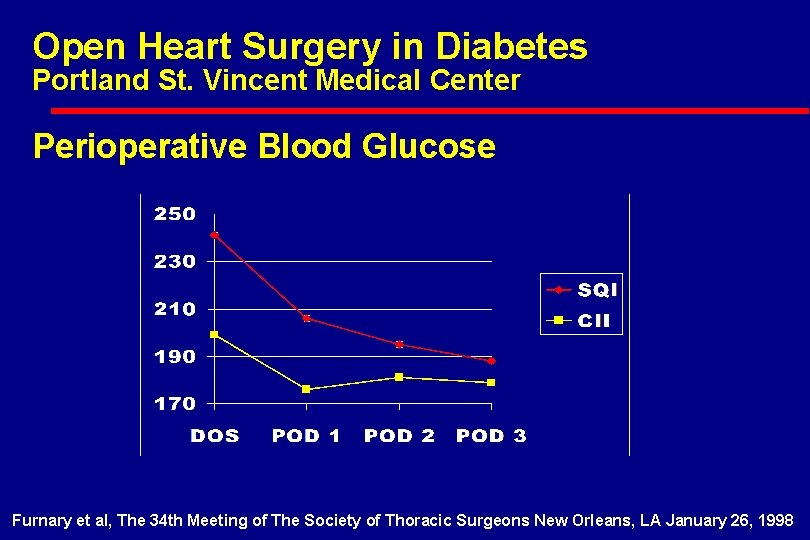 Open Heart Surgery in Diabetes Portland St. Vincent Medical Center Perioperative Blood Glucose Furnary