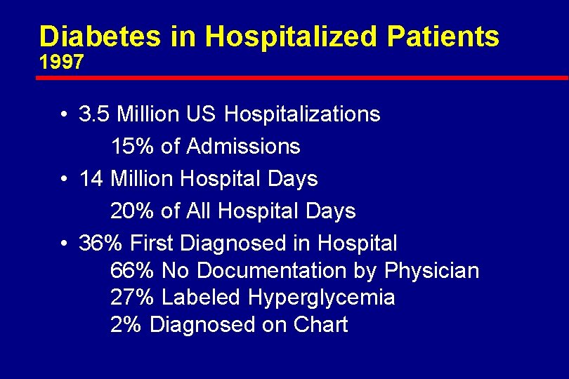 Diabetes in Hospitalized Patients 1997 • 3. 5 Million US Hospitalizations 15% of Admissions