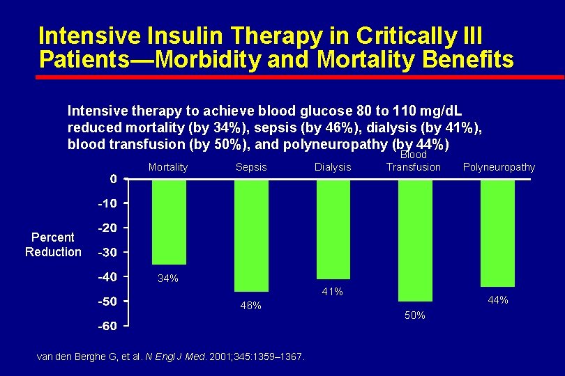 Intensive Insulin Therapy in Critically Ill Patients—Morbidity and Mortality Benefits Intensive therapy to achieve