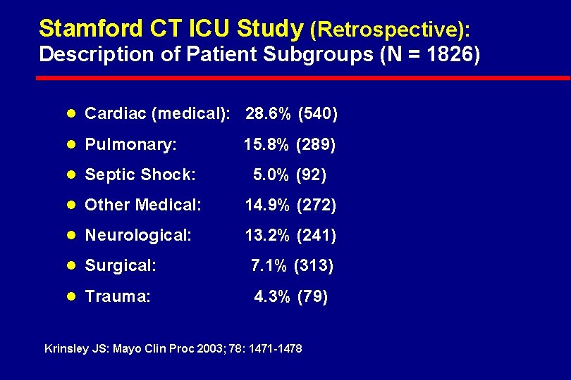 Stamford CT ICU Study (Retrospective): Description of Patient Subgroups (N = 1826) l Cardiac