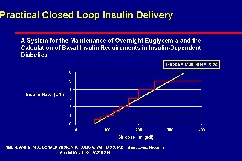 Practical Closed Loop Insulin Delivery A System for the Maintenance of Overnight Euglycemia and