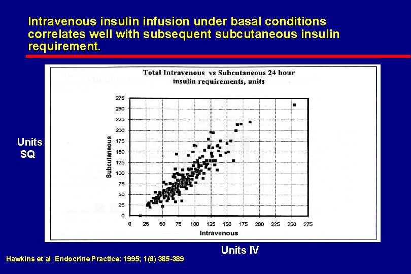 Intravenous insulin infusion under basal conditions correlates well with subsequent subcutaneous insulin requirement. Overwrite