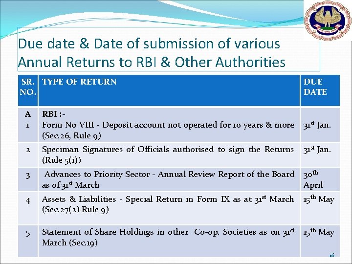 accounting-and-management-in-cooperative-banks-crr-slr
