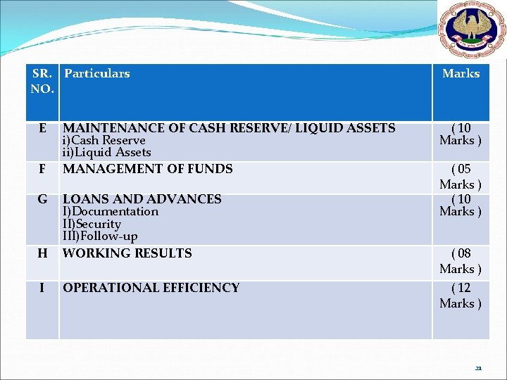 SR. Particulars NO. E F G MAINTENANCE OF CASH RESERVE/ LIQUID ASSETS i)Cash Reserve