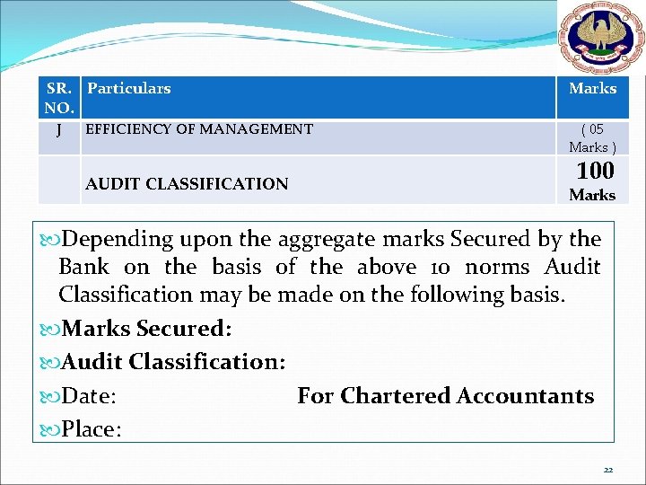SR. Particulars NO. J EFFICIENCY OF MANAGEMENT AUDIT CLASSIFICATION Marks ( 05 Marks )
