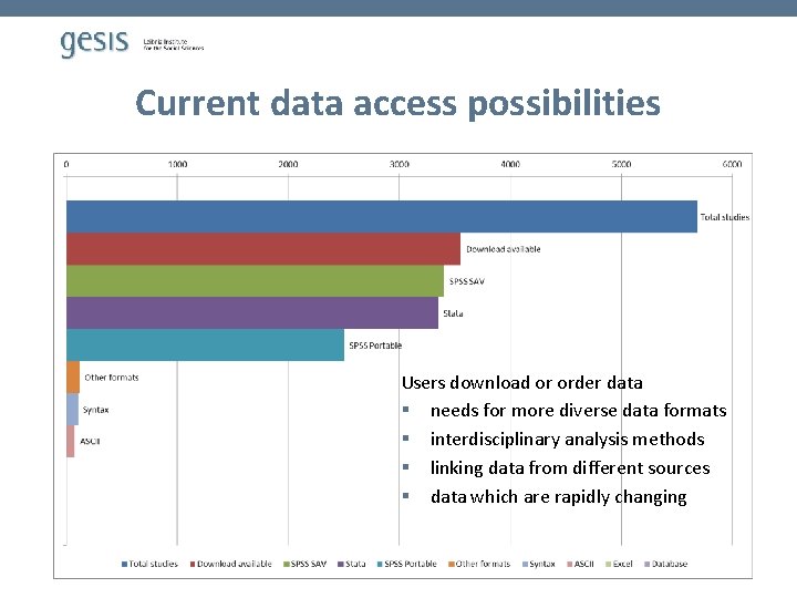 Current data access possibilities Users download or order data § needs for more diverse