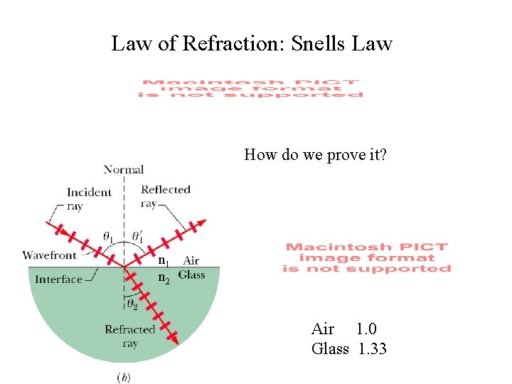 Law of Refraction: Snells Law How do we prove it? n 1 n 2