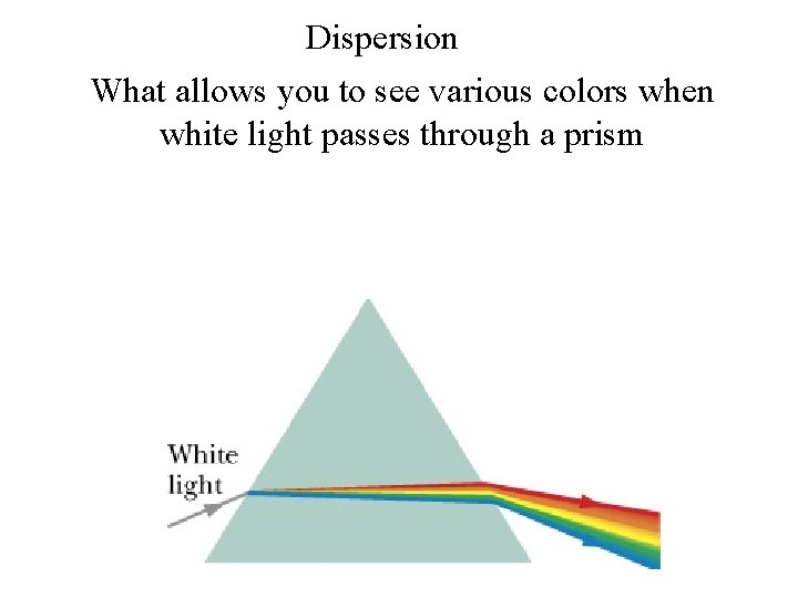 Dispersion What allows you to see various colors when white light passes through a